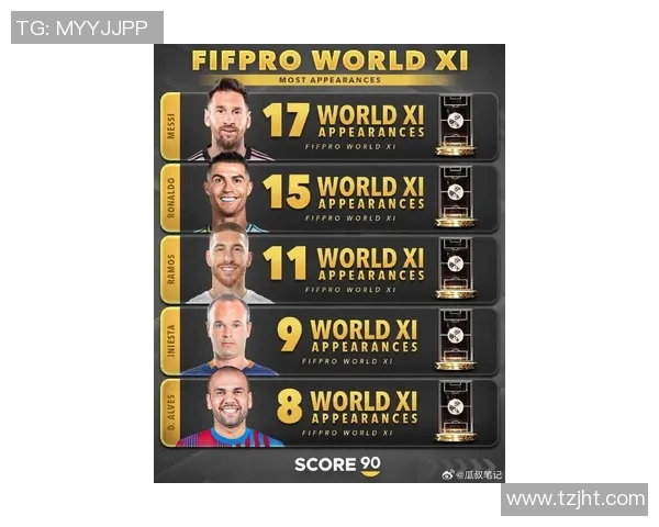 全球最受欢迎足球明星排行榜揭晓你心目中的偶像是谁